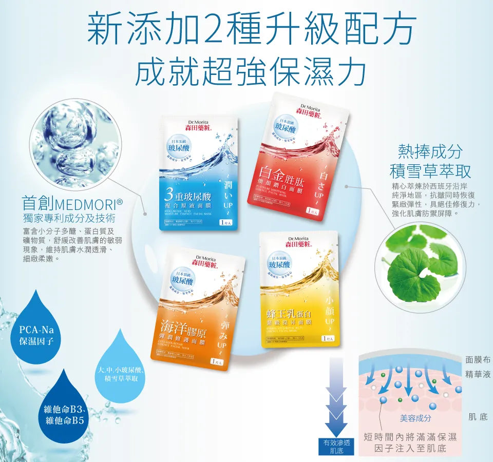 台灣直送 森田藥粧蜂王乳蛋白緊緻提升面膜 (10片)