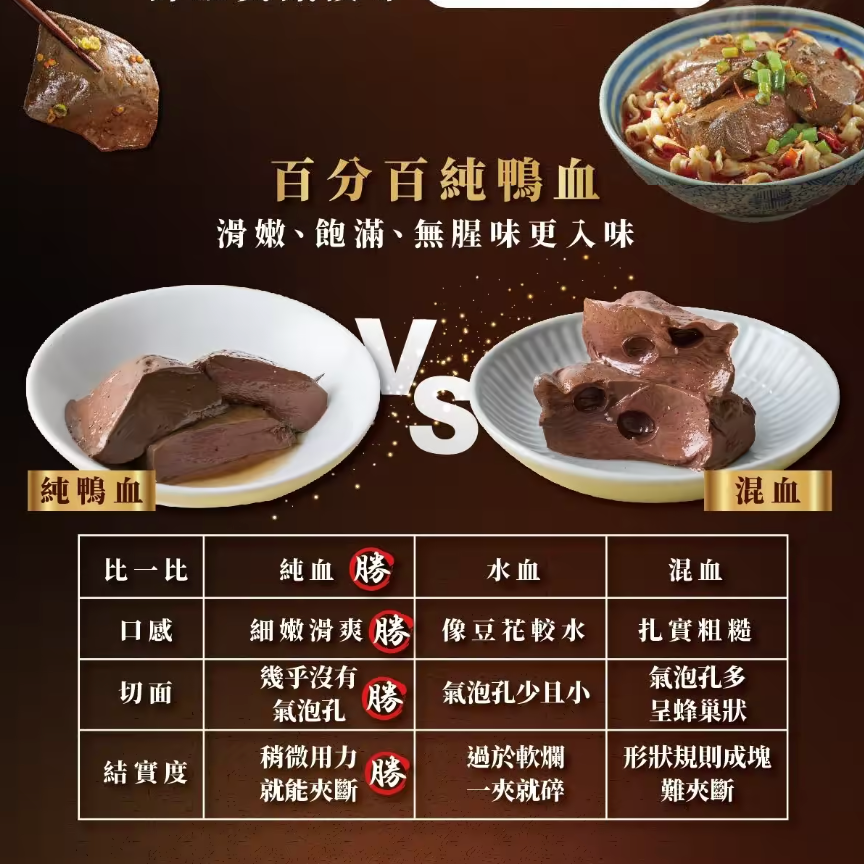 🍲 Taiwan Ho Chiu Spicy Duck Blood 550g