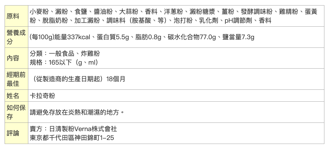 日本直送 Nissin 日清炸雞粉 (香濃醬油 x 大蒜風味) 🏆 最佳金獎店監督