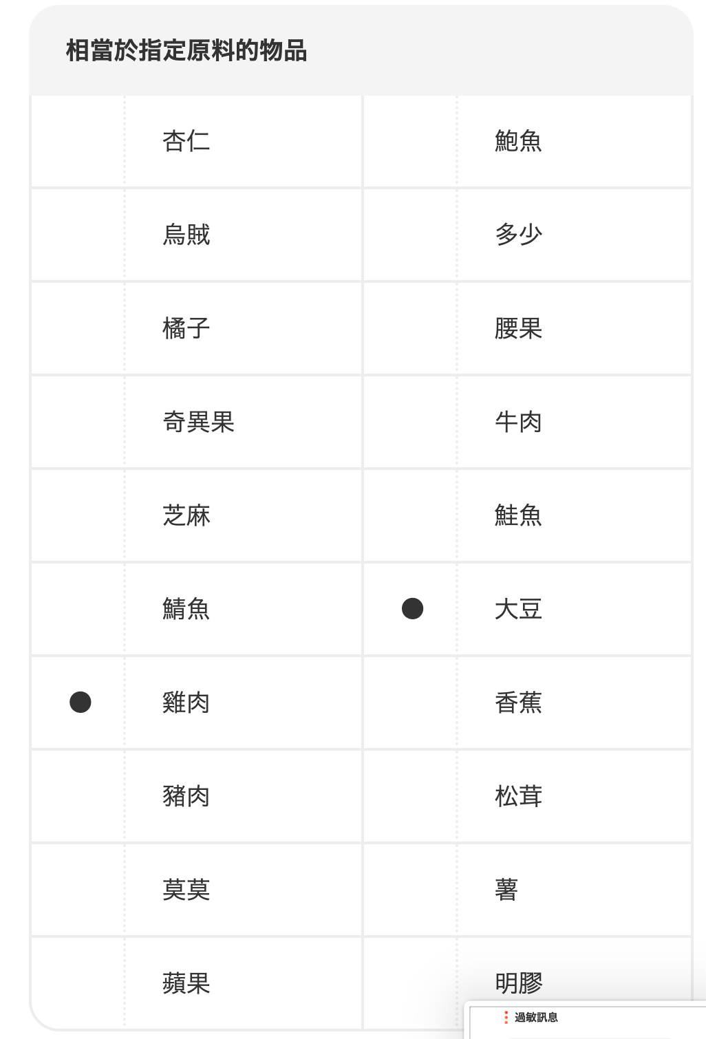 日本直送 咖喱屋中辛雞肉咖喱 🍛🐓