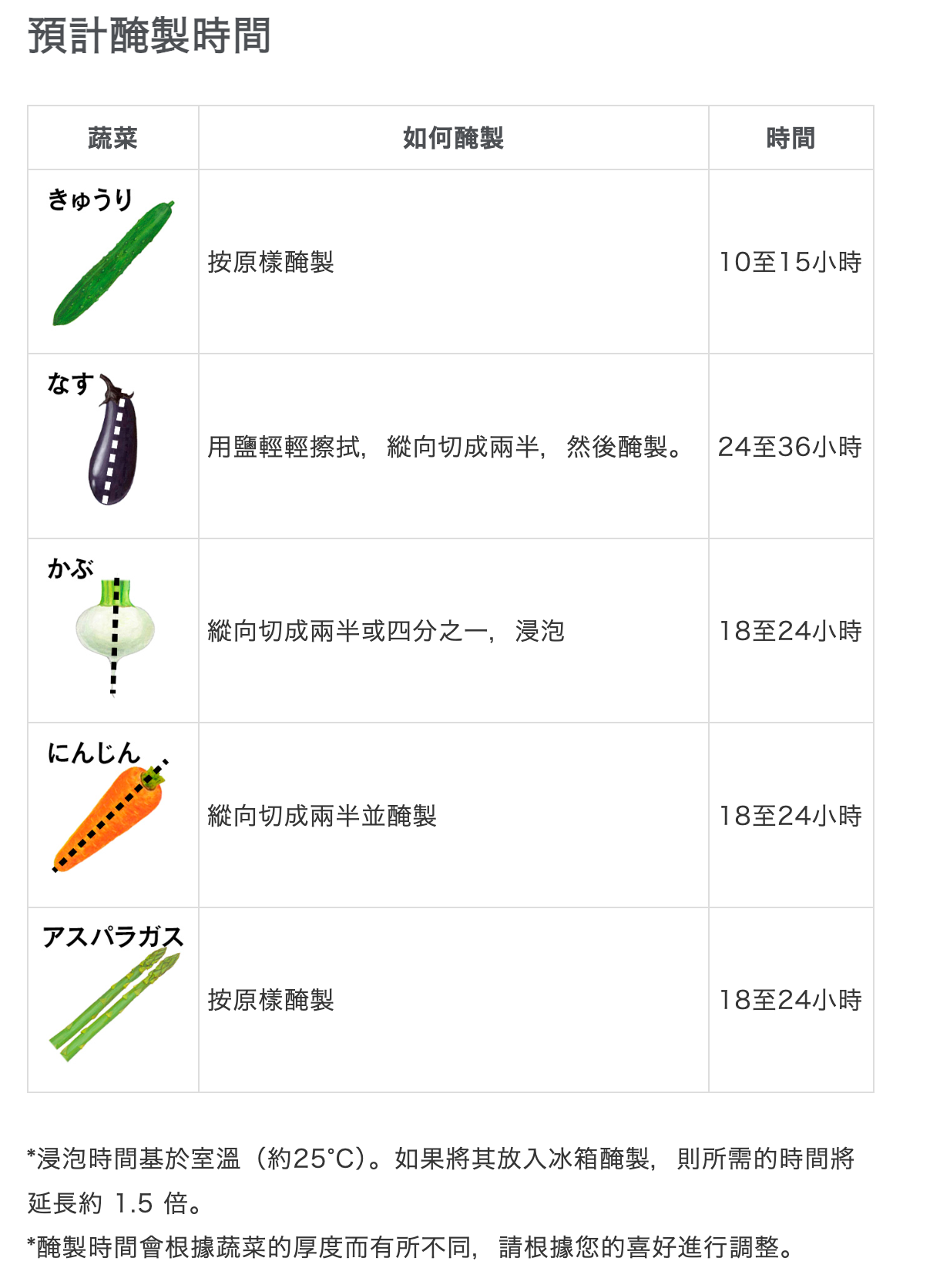 日本直送 天然風味熟成米糠床 1kg