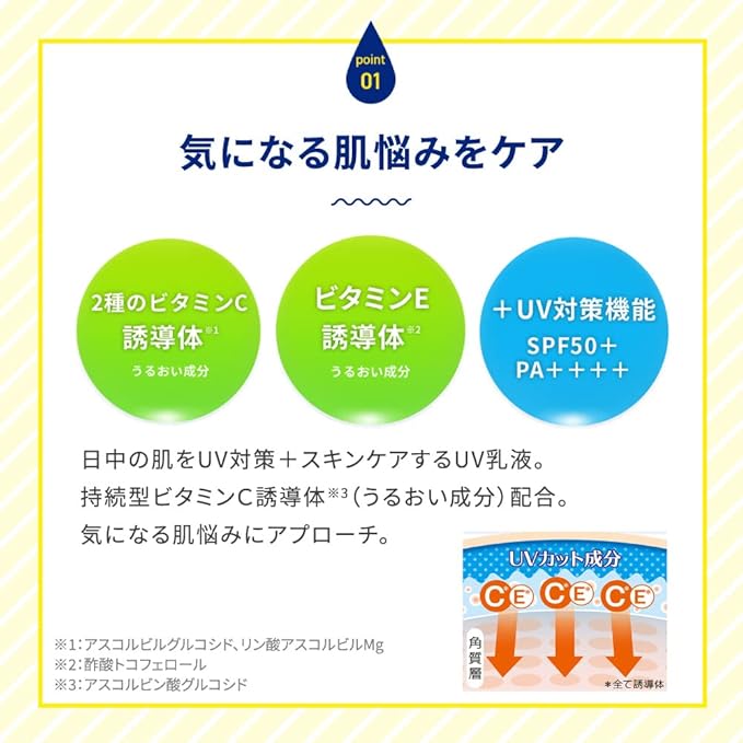 日本直送 Melano CC 深層日間護理防曬乳液 (含維生素 C 提亮 SPF50+ PA++++)