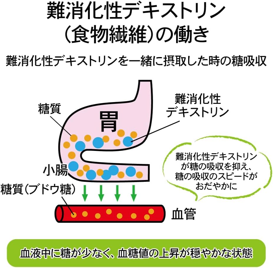 日本直送 伊右衛門 血糖值機能茶 緑茶 抹茶 ( 30入 )