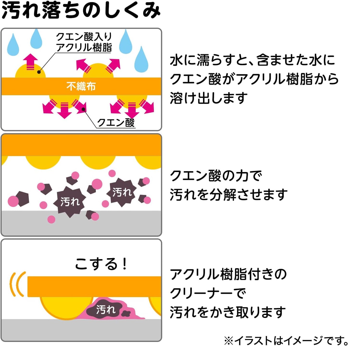 日本直送 LEC 激落君 檸檬酸廚房清潔布