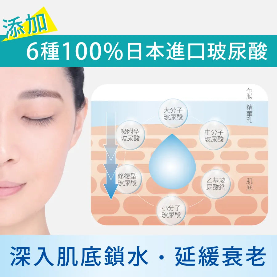 ๐น๐ผ Taiwan DR.JOU Six Hyaluronic Acid Deep Hydrating Mask (7 Sheets) โจ๐ฆ