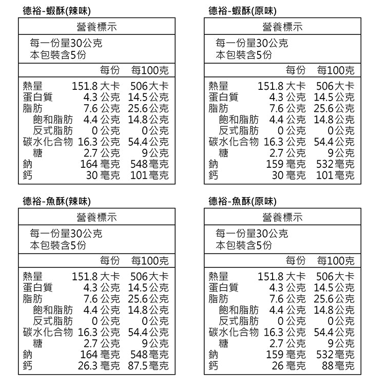 台灣直送 德裕魚酥 - 魚酥 150 g