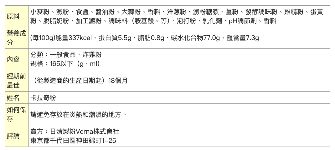 日本直送 Nissin 日清炸雞粉 (香濃醬油 x 大蒜風味) 🏆  最佳金獎店監督