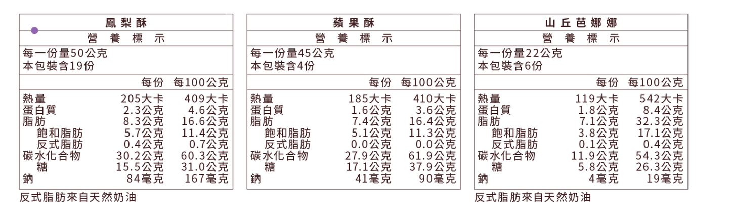 台灣直送 微熱山丘  新年雙層禮盒 - 29 件