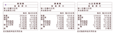 台灣直送 微熱山丘  新年雙層禮盒 - 29 件