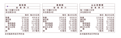 台灣直送 微熱山丘  春旺福禮盒 - 14件