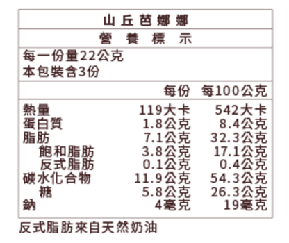 台灣直送 微熱山丘  新年山丘芭娜娜 - 3片