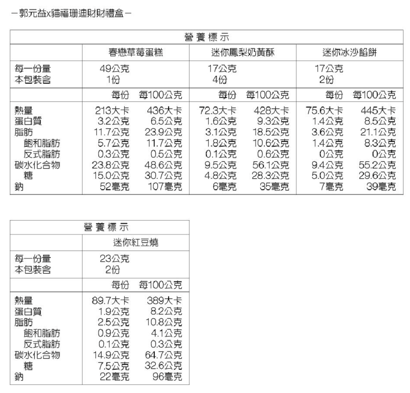 台灣直送  郭元益 《2025新春限定》貓福珊迪財財禮盒 - 9 件