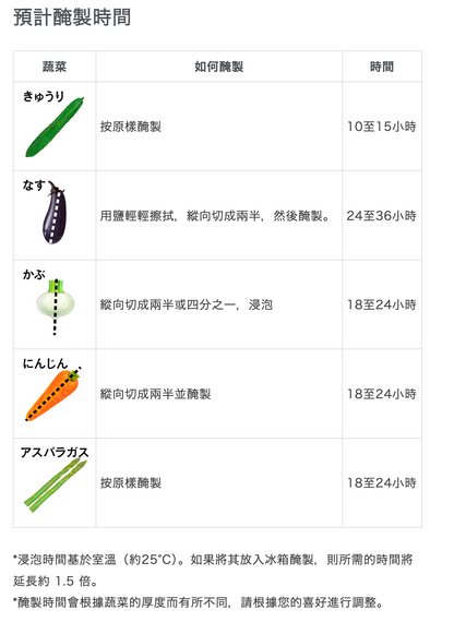 日本直送   天然風味熟成米糠床 1kg