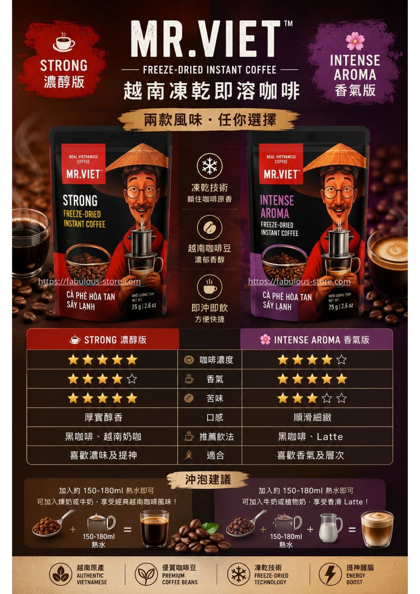 越南 MR.VIET 越南凍乾即溶咖啡｜Intense Aroma 香氣版 - 75g（賞味期：Feb 2028）